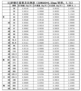 硅钢片密度（硅钢片参数及型号）
