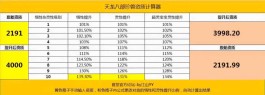 珍兽成长查询器（天龙八部舍利子计算器）
