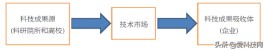 成果形式有哪些(成果类型分为什么)