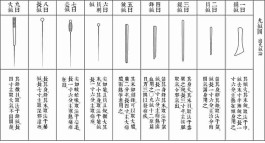 杨继洲是哪个朝代的针灸大师(中国历代针灸大师)
