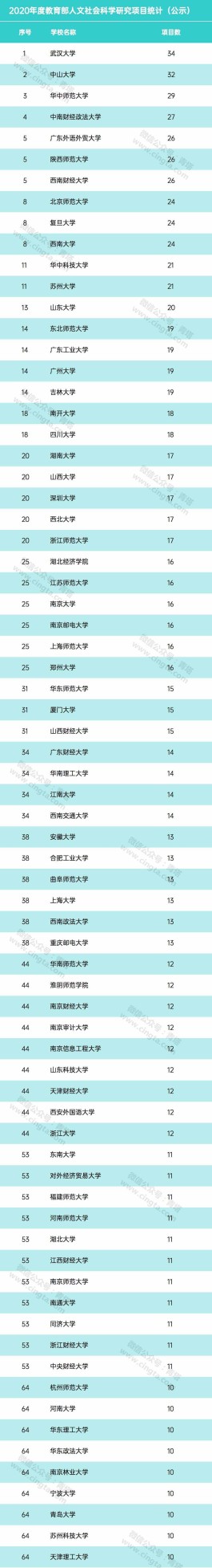 教育部人文社科网（教育部社科司官网）