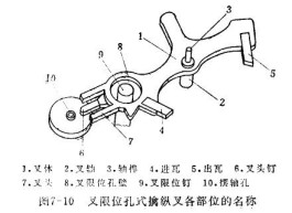 调整机械表叉瓦正确位置