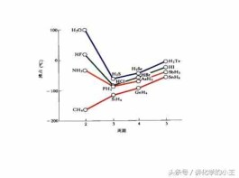 哪些物质有氢键（常见分子内氢键物质）
