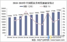 我国资源状况（中国有什么自然资源）  