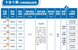 中国电信宽带费用(50m电信宽带费用)