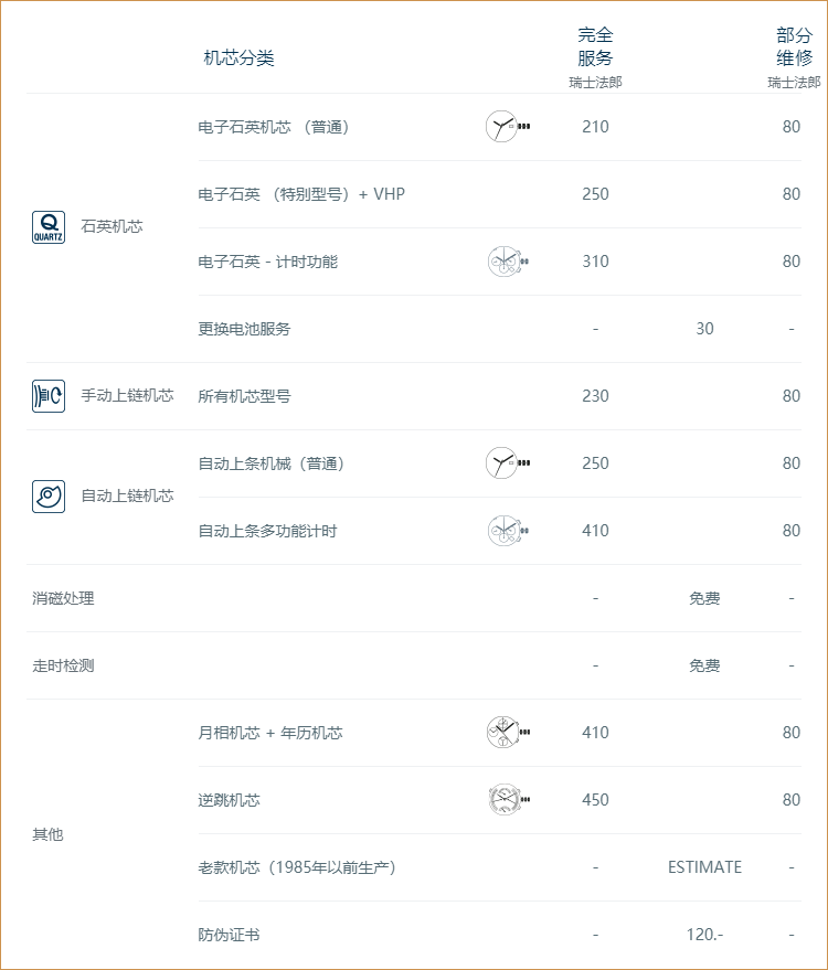 浪琴手表保养价目表